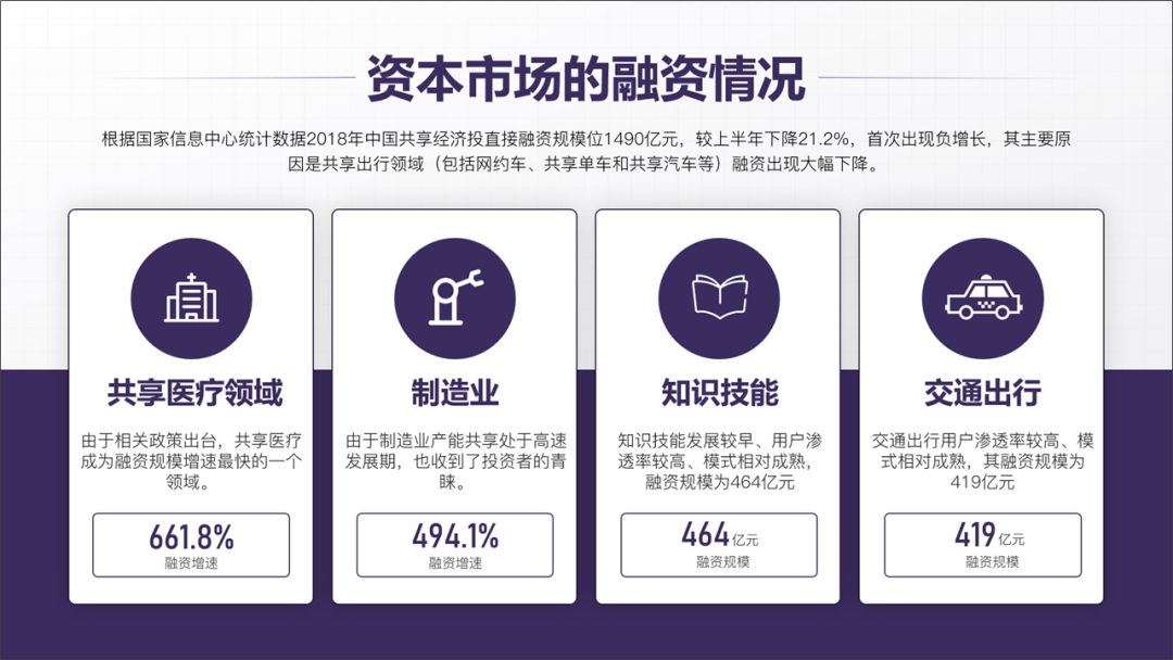 
这页PPT字太少了 怎么修改！-太阳集团tyc(图4)